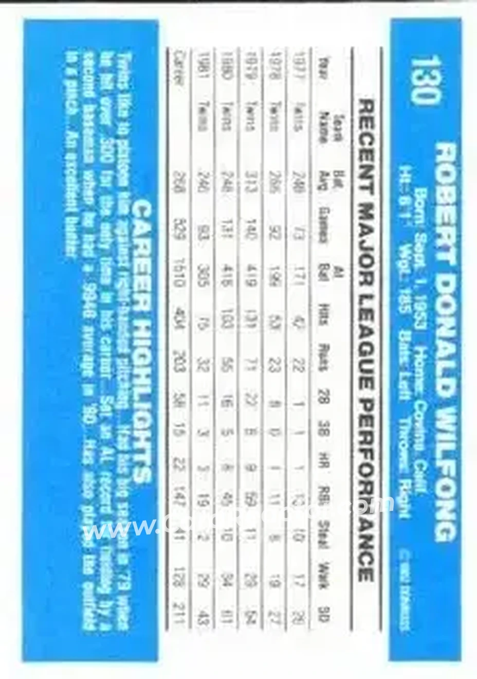 1982 Donruss #130 - Rob Wilfong - Minnesota Twins - Back