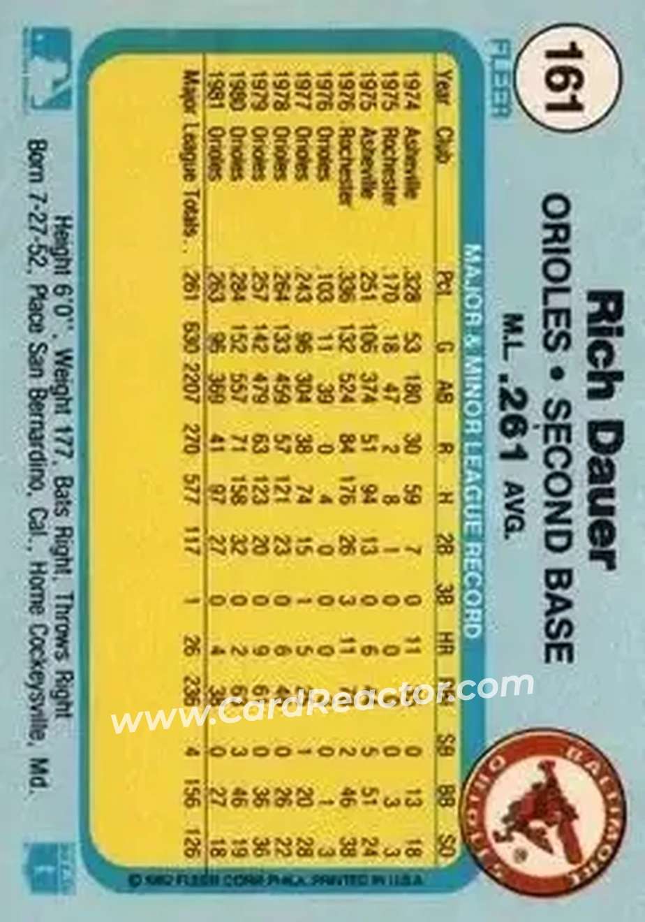 1982 Fleer #161 - Rich Dauer - Baltimore Orioles - Back 1982 Fleer #161 - Rich Dauer - Baltimore Orioles - Back