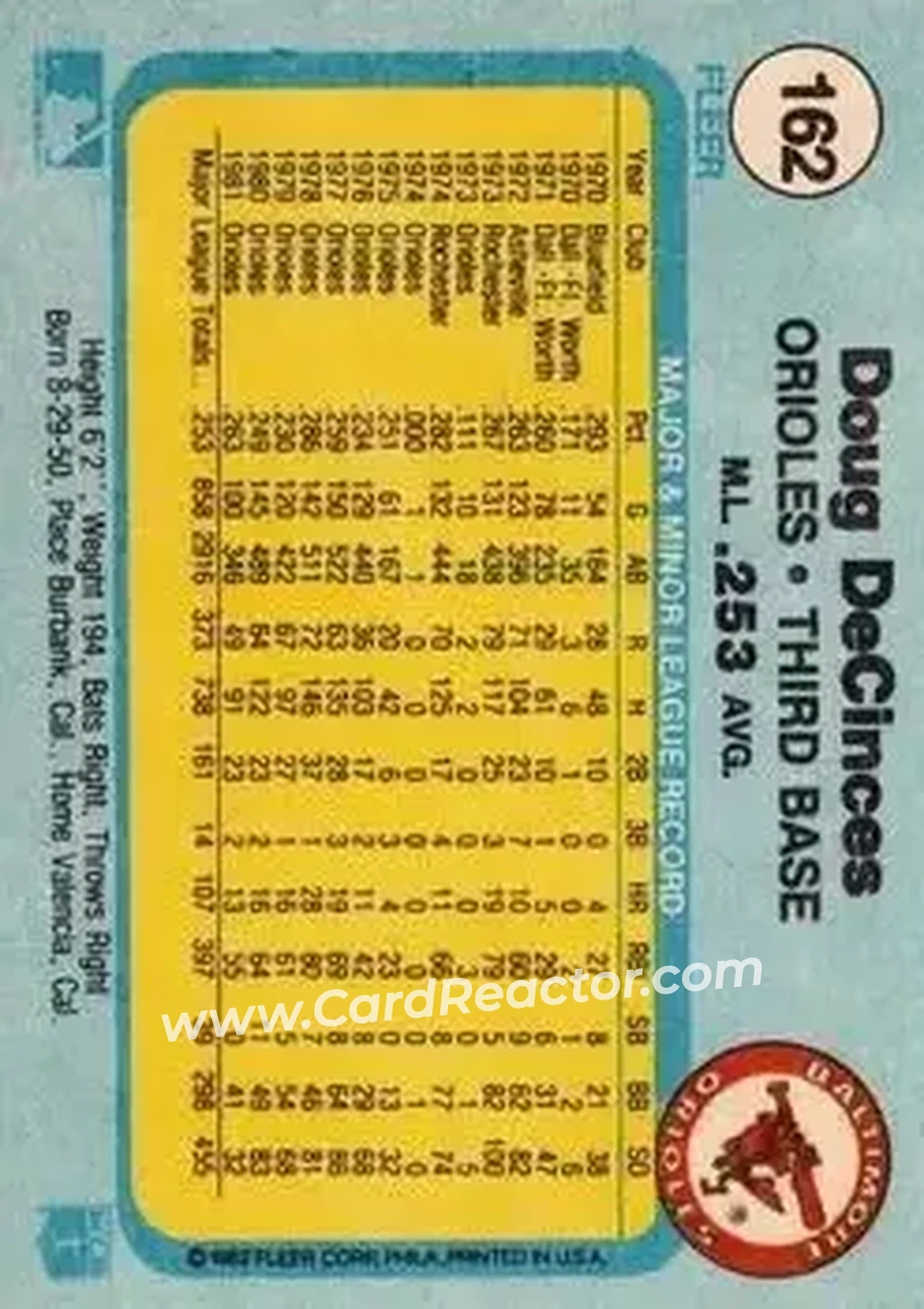 1982 Fleer #162 - Doug DeCinces - Baltimore Orioles - Back 1982 Fleer #162 - Doug DeCinces - Baltimore Orioles - Back