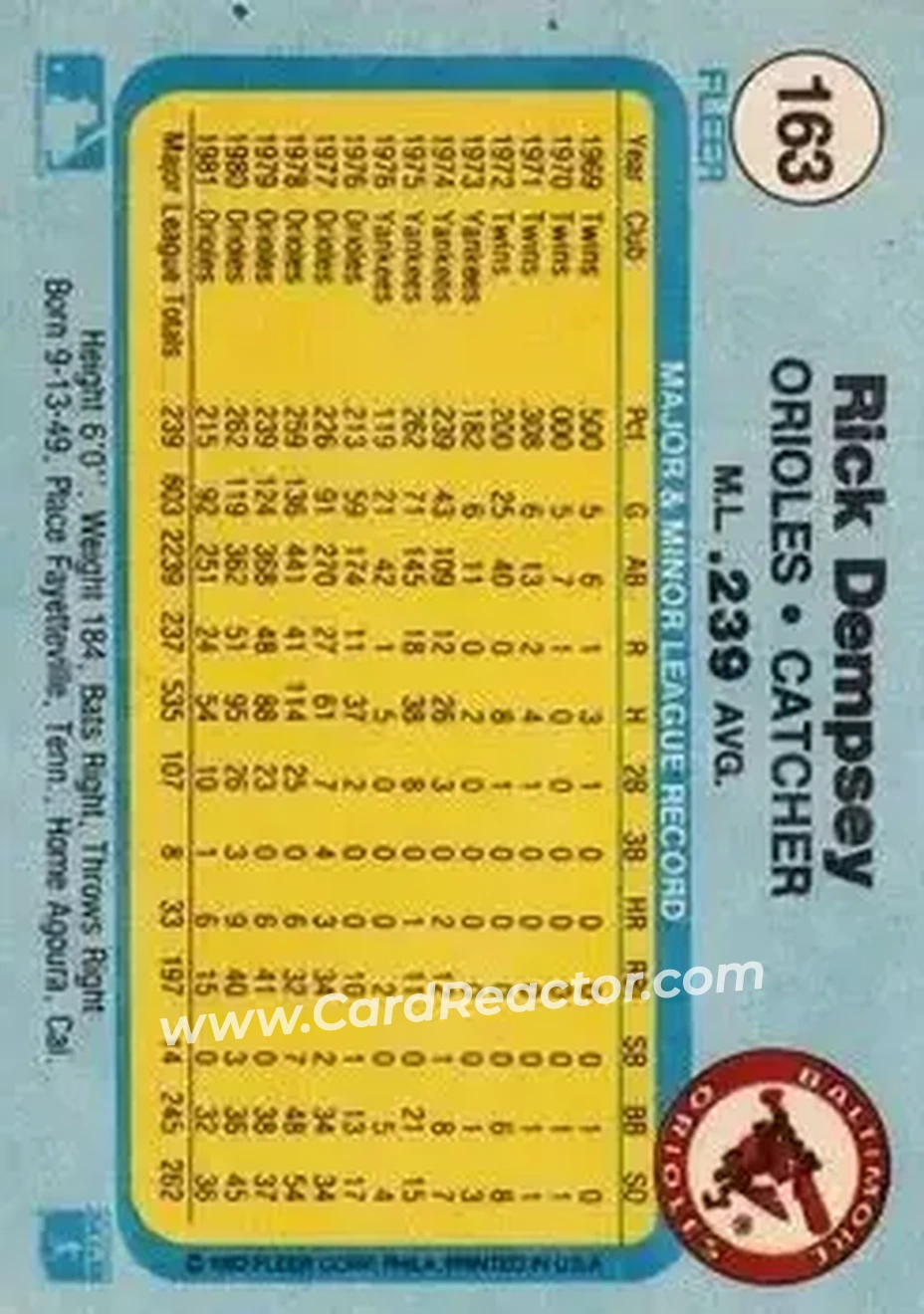 1982 Fleer #163 - Rick Dempsey - Baltimore Orioles - Back 1982 Fleer #163 - Rick Dempsey - Baltimore Orioles - Back