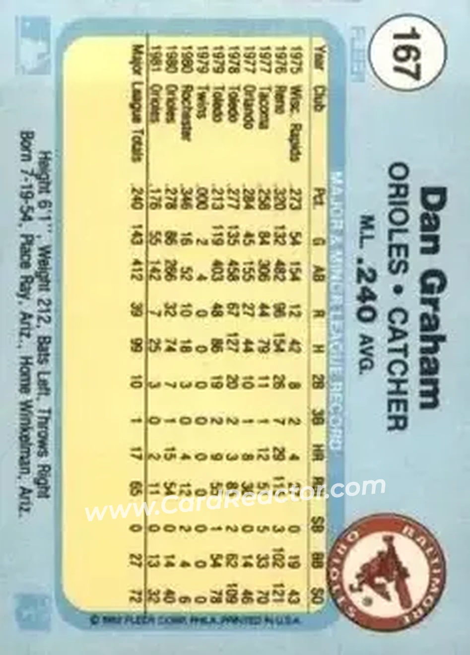 1982 Fleer #167 - Dan Graham - Baltimore Orioles - Back 1982 Fleer #167 - Dan Graham - Baltimore Orioles - Back