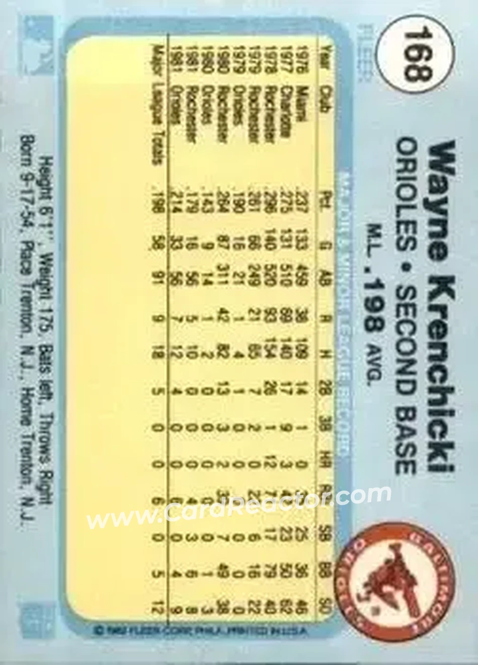 1982 Fleer #168 - Wayne Krenchicki - Baltimore Orioles - Back