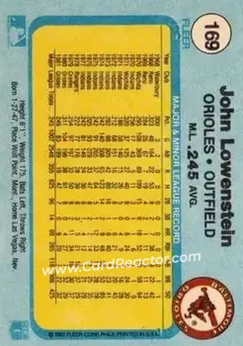 1982 Fleer #169 - John Lowenstein - Baltimore Orioles - Back 1982 Fleer #169 - John Lowenstein - Baltimore Orioles - Back