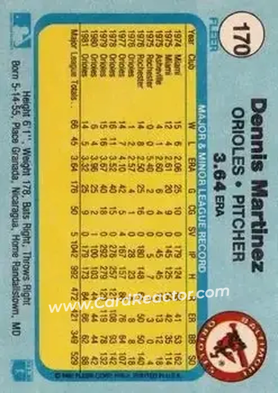 1982 Fleer #170 - Denny Martinez - Baltimore Orioles - Back