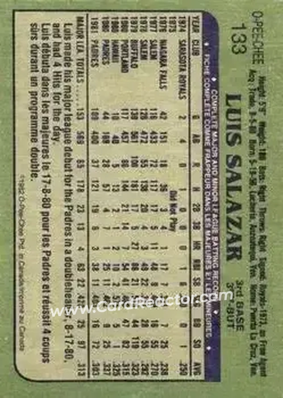 1982 O-Pee-Chee #133 - Luis Salazar - San Diego Padres - Back