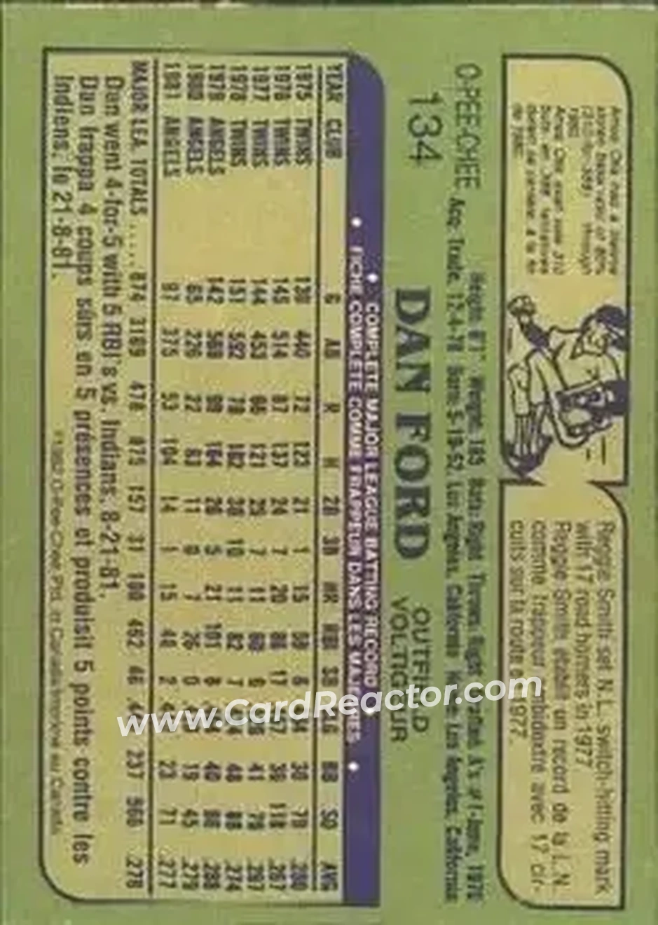 1982 O-Pee-Chee #134 - Dan Ford - Baltimore Orioles - Back