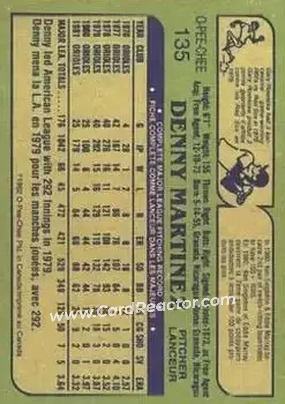 1982 O-Pee-Chee #135 - Denny Martinez - Baltimore Orioles - Back