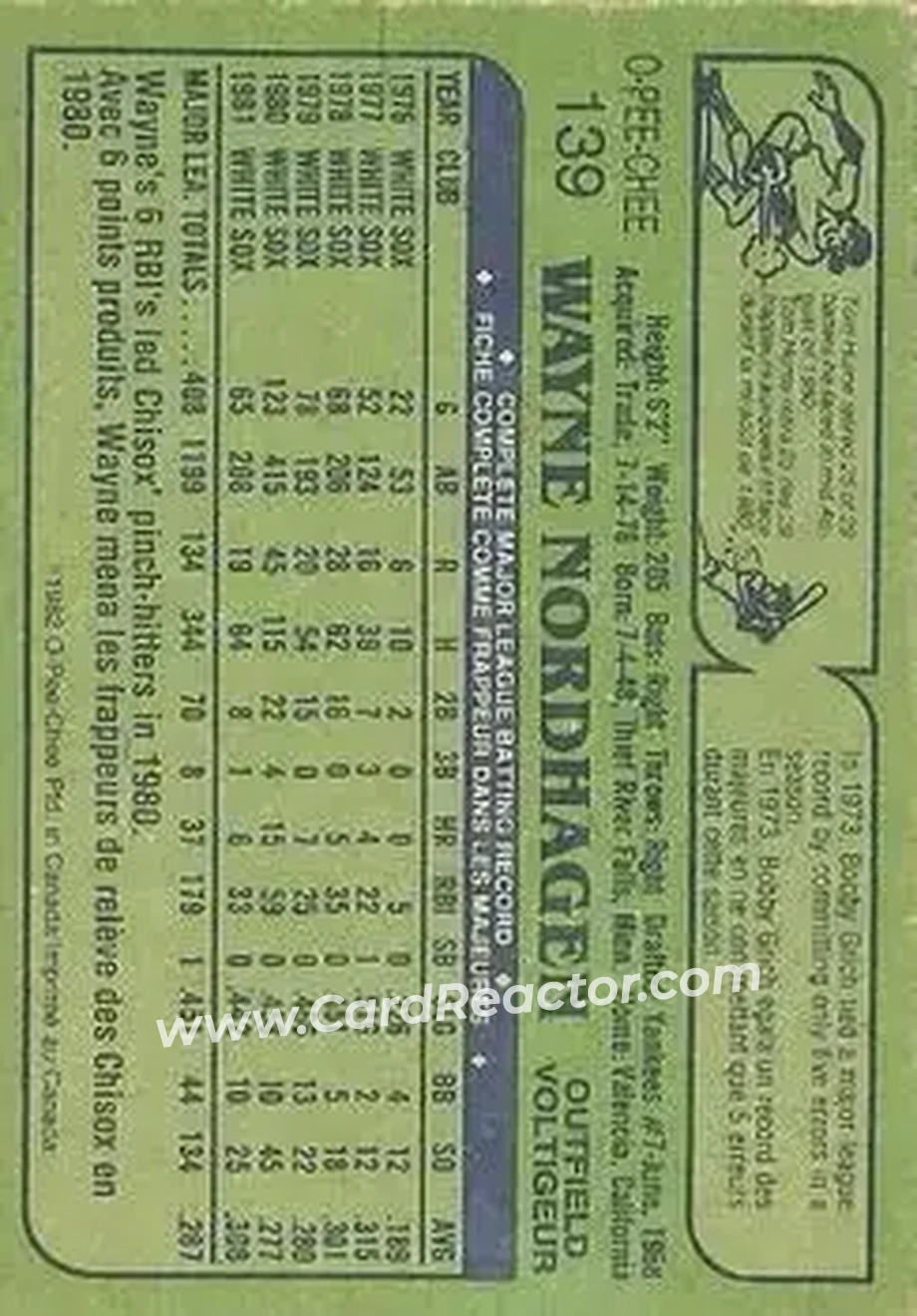 1982 O-Pee-Chee #139 - Wayne Nordhagen - Chicago White Sox - Back 1982 O-Pee-Chee #139 - Wayne Nordhagen - Chicago White Sox - Back