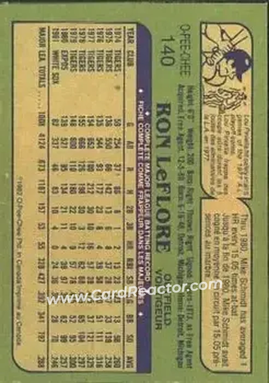 1982 O-Pee-Chee #140 - Ron LeFlore - Chicago White Sox - Back