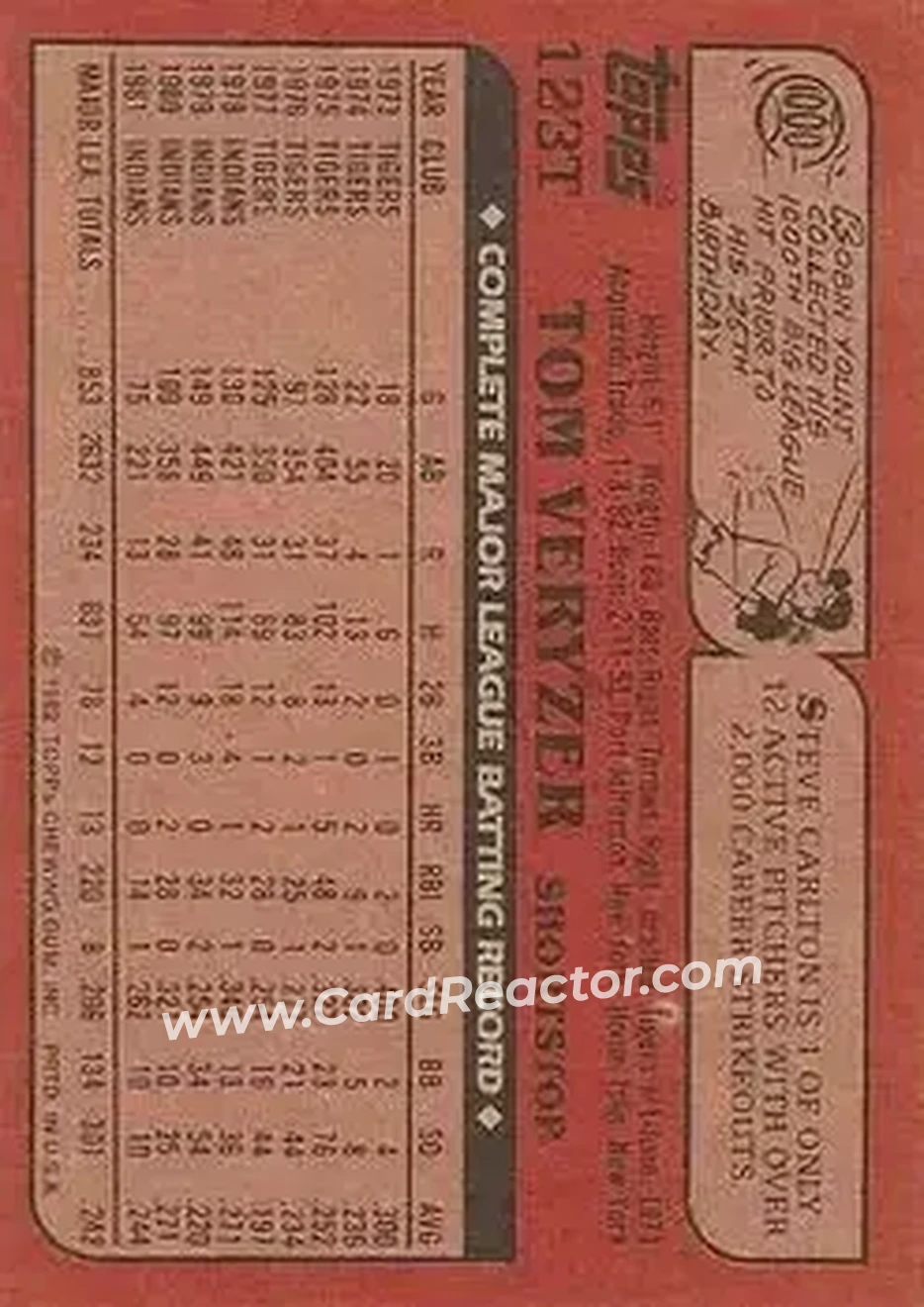 1982 Topps Traded #123T - Tom Veryzer - New York Mets - Back