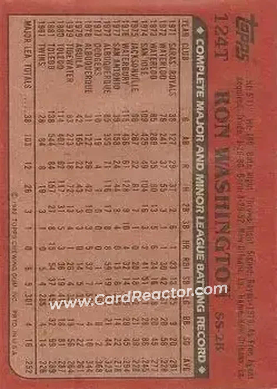 1982 Topps Traded #124T - Ron Washington - Minnesota Twins - Back