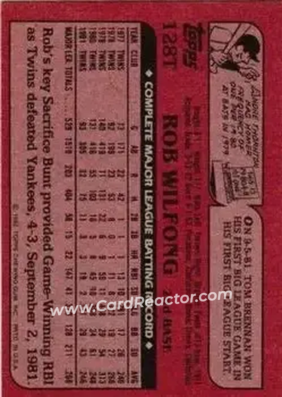 1982 Topps Traded #128T - Rob Wilfong - California Angels - Back 1982 Topps Traded #128T - Rob Wilfong - California Angels - Back