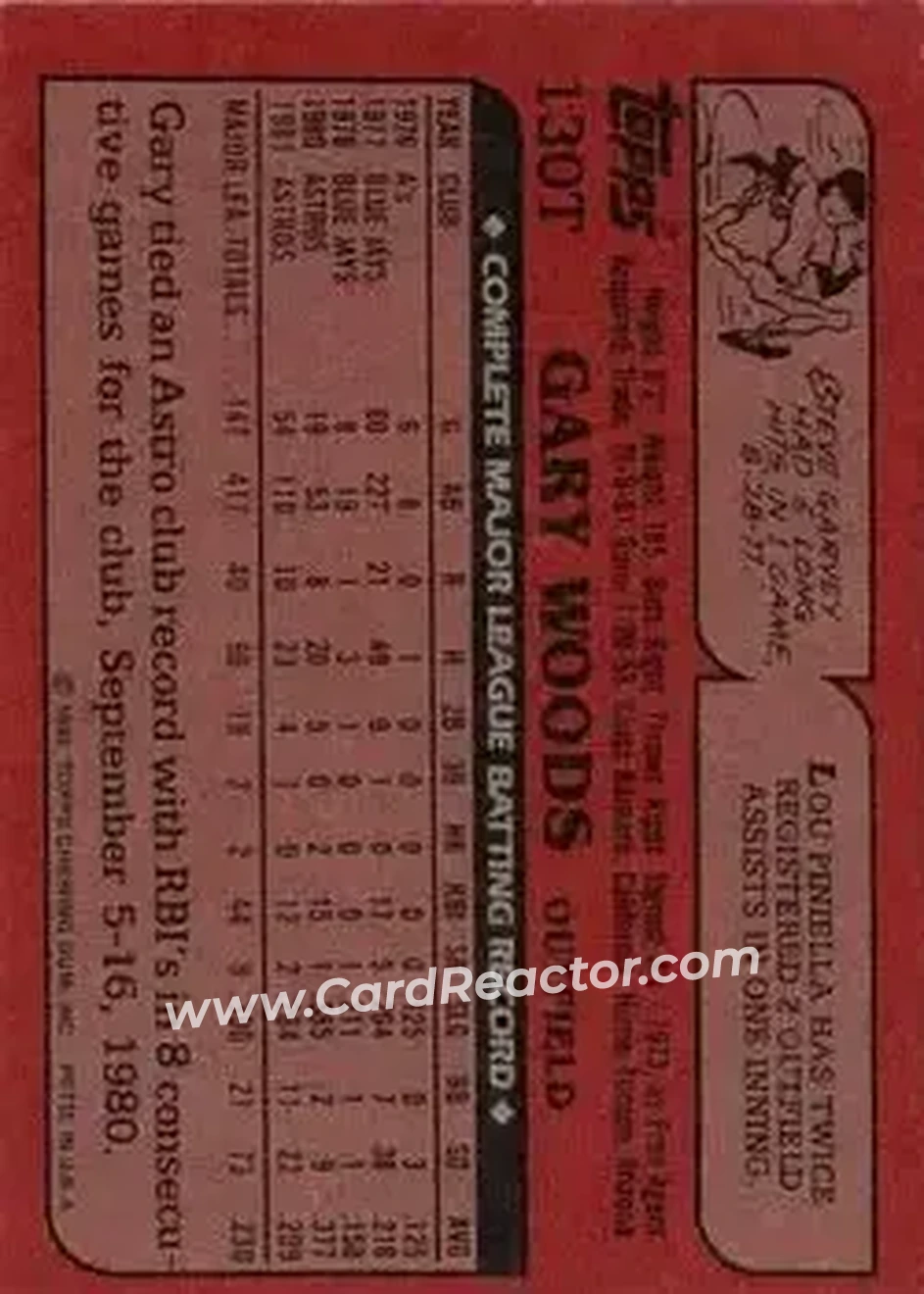1982 Topps Traded #130T - Gary Woods - Chicago Cubs - Back 1982 Topps Traded #130T - Gary Woods - Chicago Cubs - Back