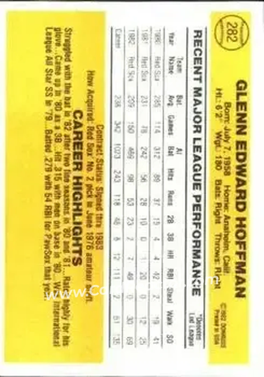 1983 Donruss #282 - Glenn Hoffman - Boston Red Sox - Back 1983 Donruss #282 - Glenn Hoffman - Boston Red Sox - Back