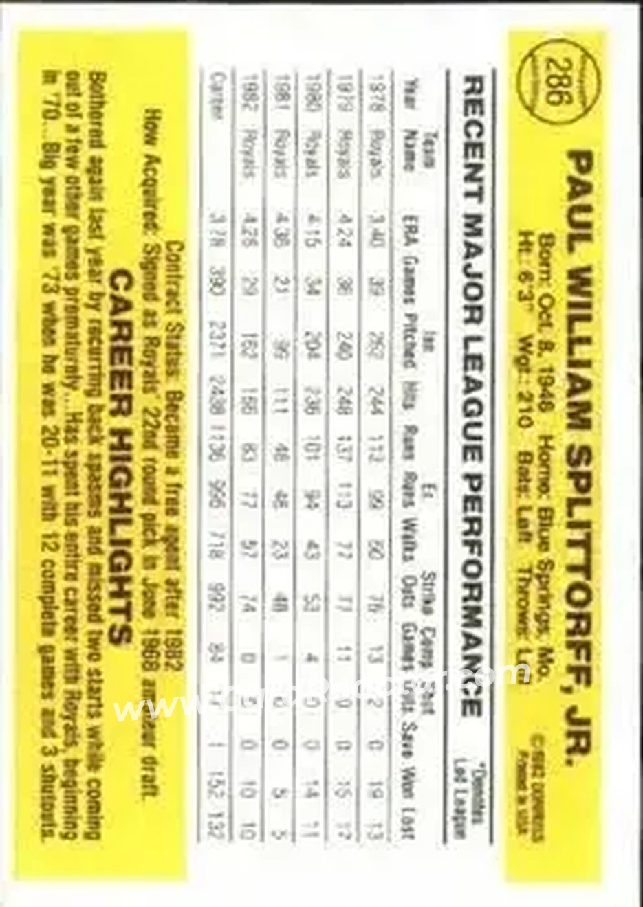 1983 Donruss #286 - Paul Splittorff - Kansas City Royals - Back 1983 Donruss #286 - Paul Splittorff - Kansas City Royals - Back