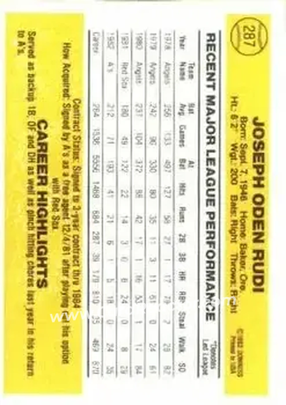 1983 Donruss #287 - Joe Rudi - Oakland Athletics - Back 1983 Donruss #287 - Joe Rudi - Oakland Athletics - Back