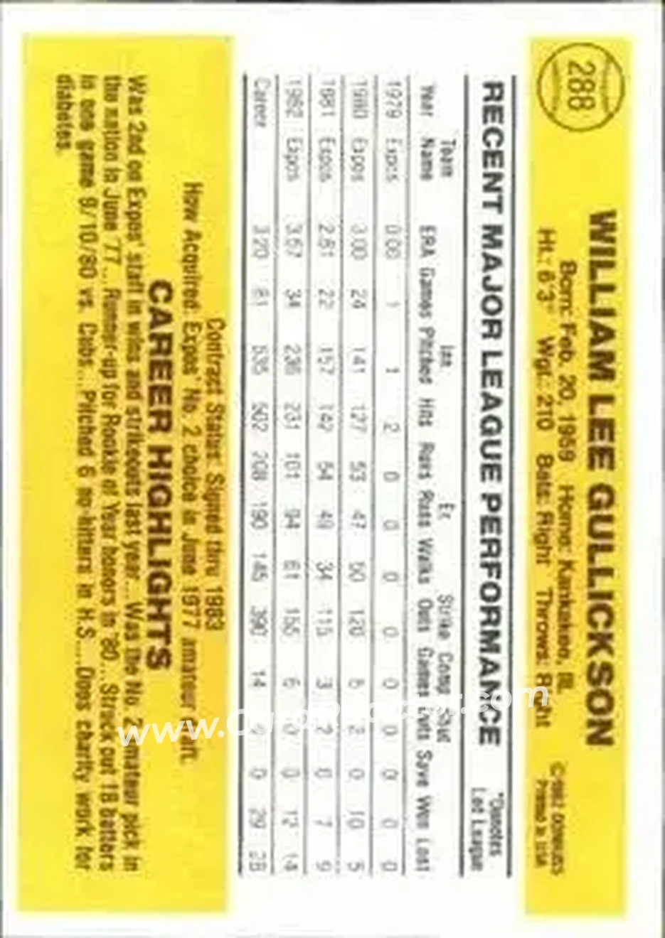 1983 Donruss #288 - Bill Gullickson - Montreal Expos - Back 1983 Donruss #288 - Bill Gullickson - Montreal Expos - Back