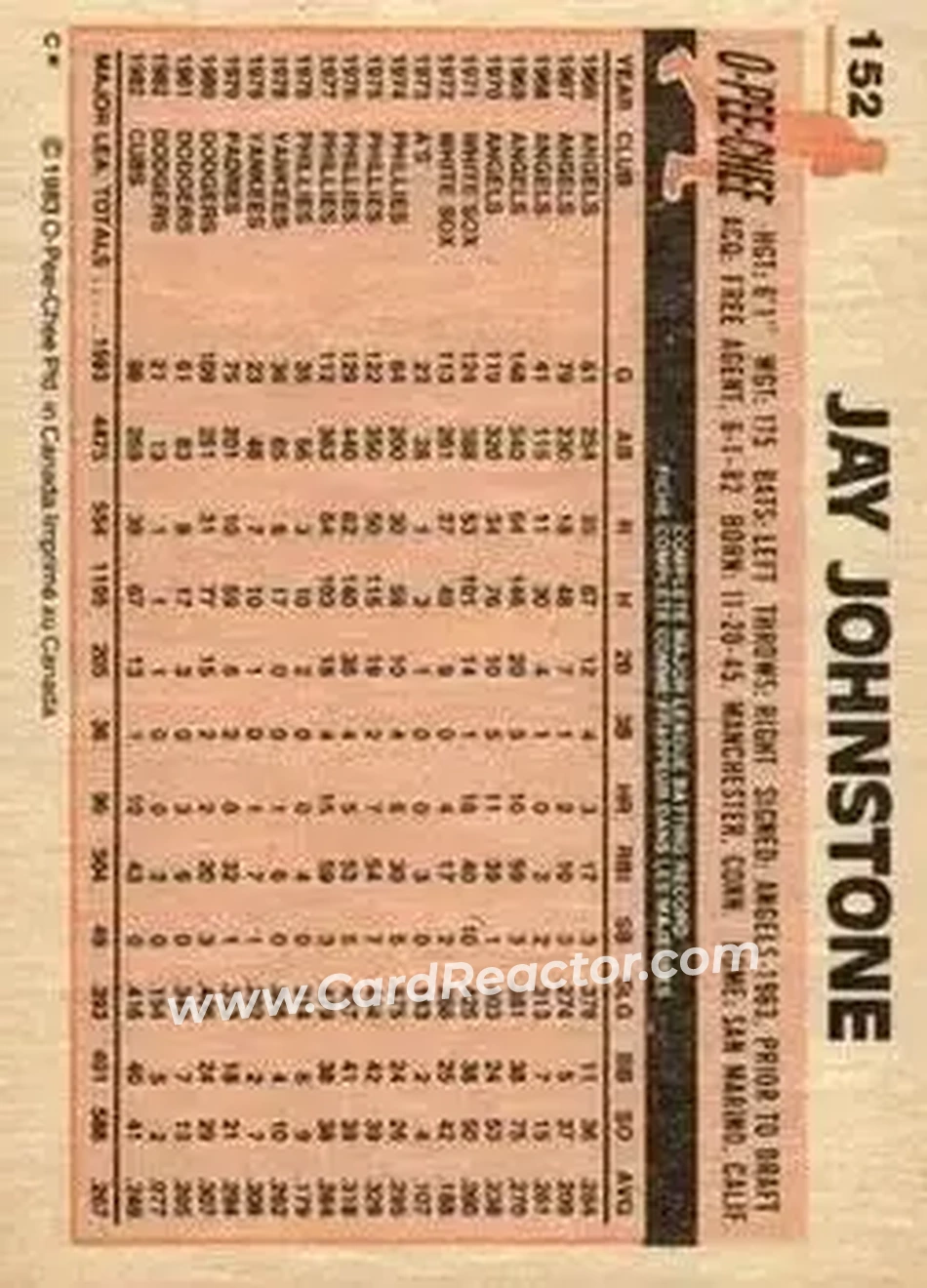 1983 O-Pee-Chee #152 - Jay Johnstone - Chicago Cubs - Back