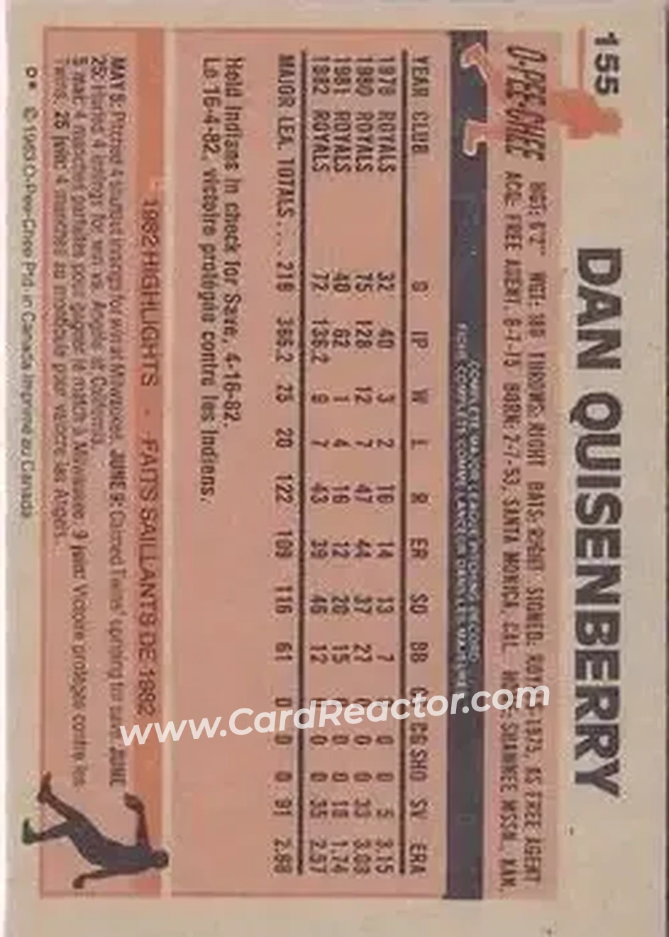 1983 O-Pee-Chee #155 - Dan Quisenberry - Kansas City Royals - Back
