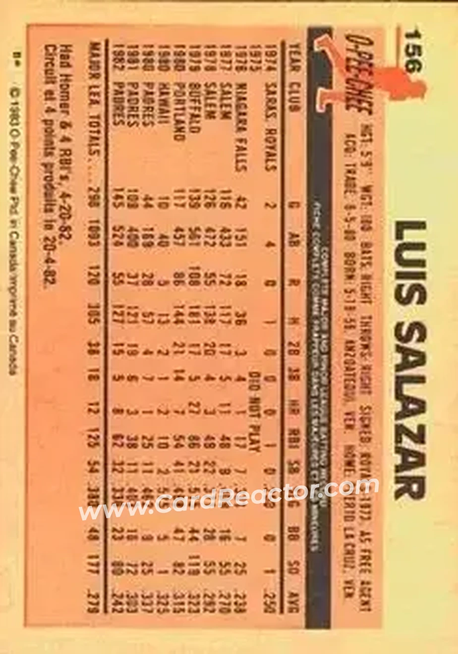 1983 O-Pee-Chee #156 - Luis Salazar - San Diego Padres - Back 1983 O-Pee-Chee #156 - Luis Salazar - San Diego Padres - Back