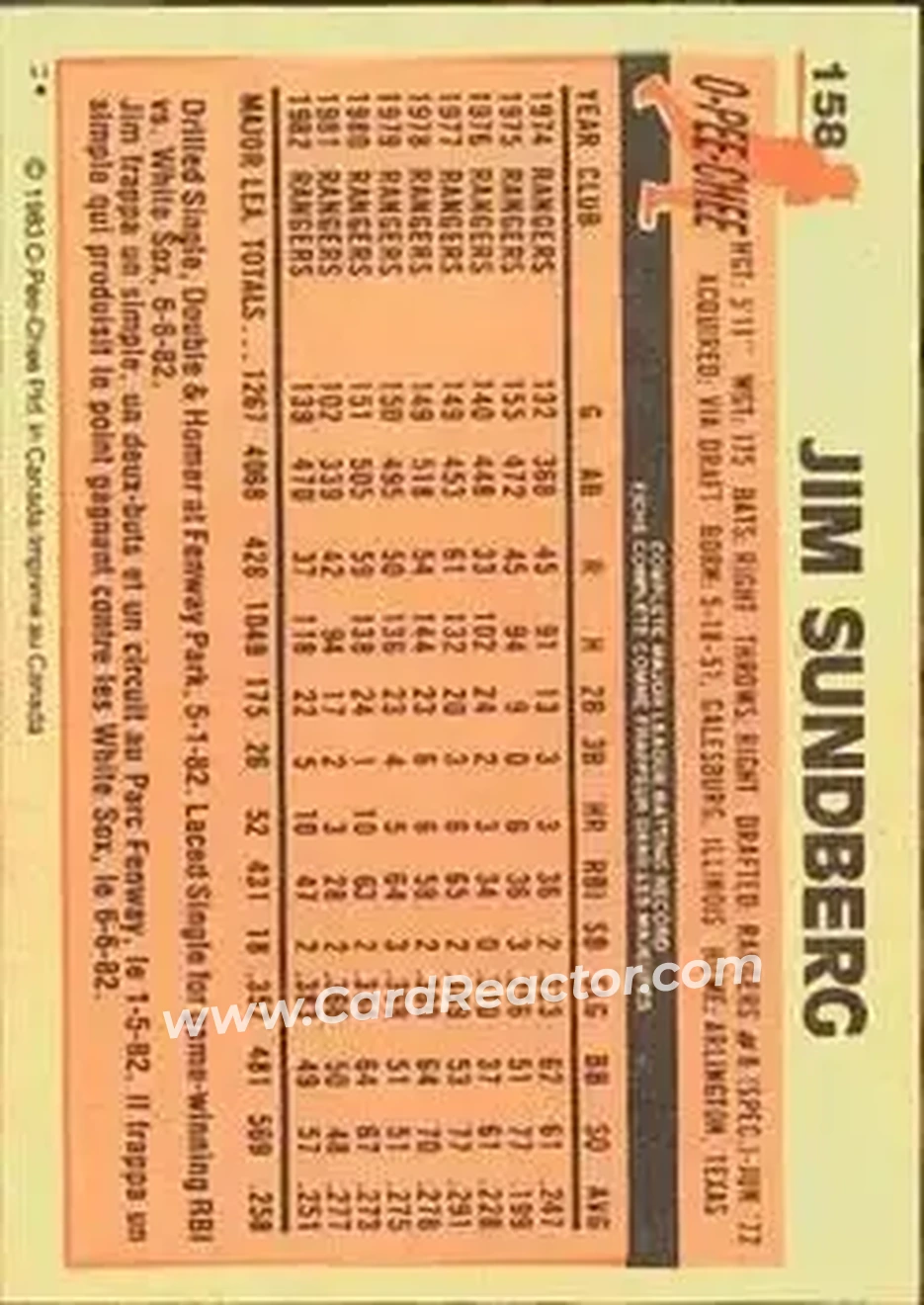 1983 O-Pee-Chee #158 - Jim Sundberg - Texas Rangers - Back