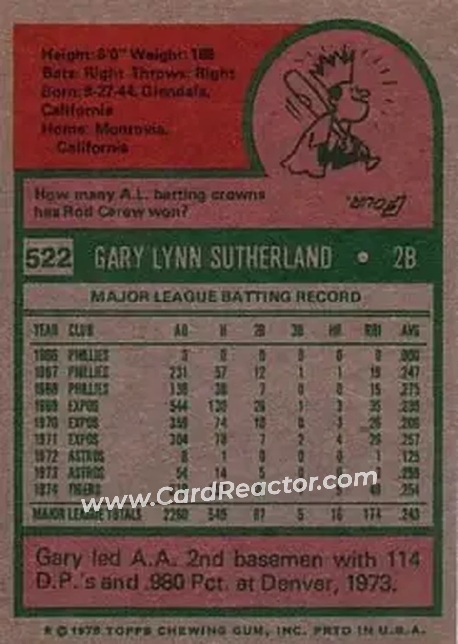 1975 Topps #522 - Gary Sutherland - Detroit Tigers - Back