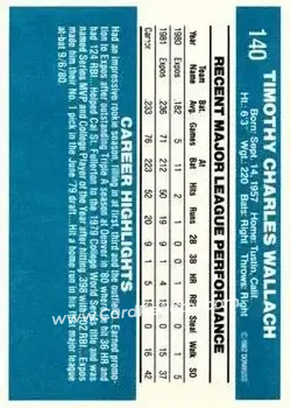 1982 Donruss #140 - Tim Wallach - Montreal Expos - Back 1982 Donruss #140 - Tim Wallach - Montreal Expos - Back