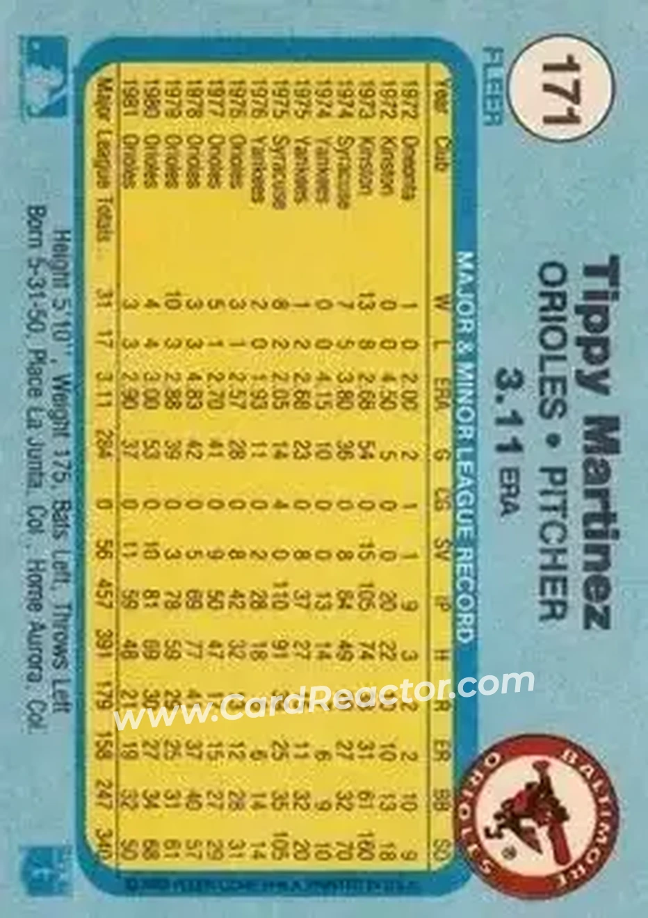1982 Fleer #171 - Tippy Martinez - Baltimore Orioles - Back