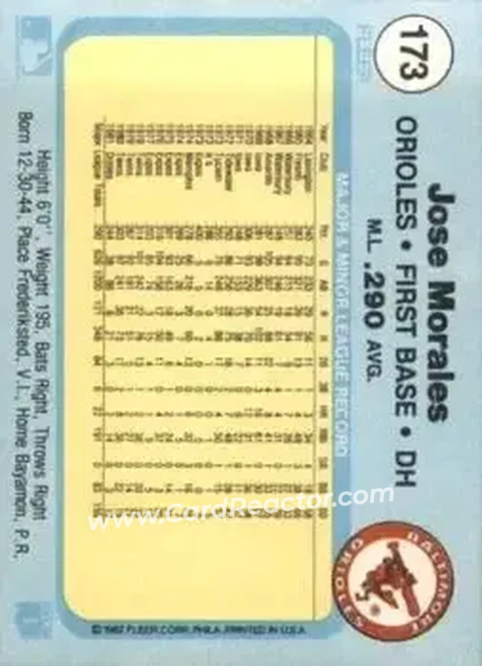 1982 Fleer #173 - Jose Morales - Baltimore Orioles - Back 1982 Fleer #173 - Jose Morales - Baltimore Orioles - Back