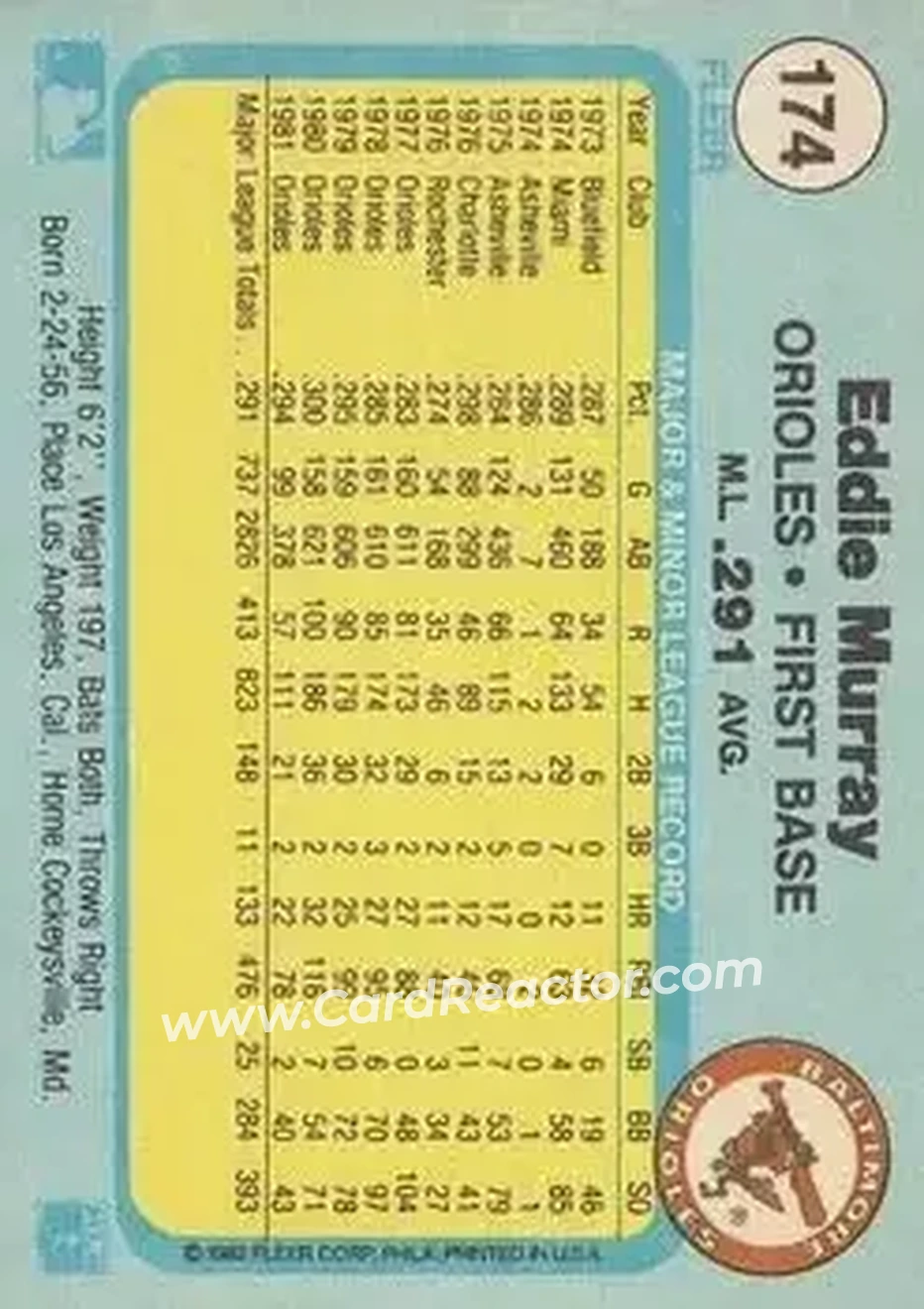 1982 Fleer #174 - Eddie Murray - Baltimore Orioles - Back