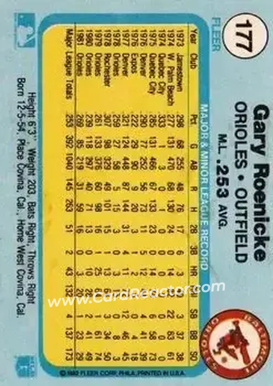 1982 Fleer #177 - Gary Roenicke - Baltimore Orioles - Back 1982 Fleer #177 - Gary Roenicke - Baltimore Orioles - Back