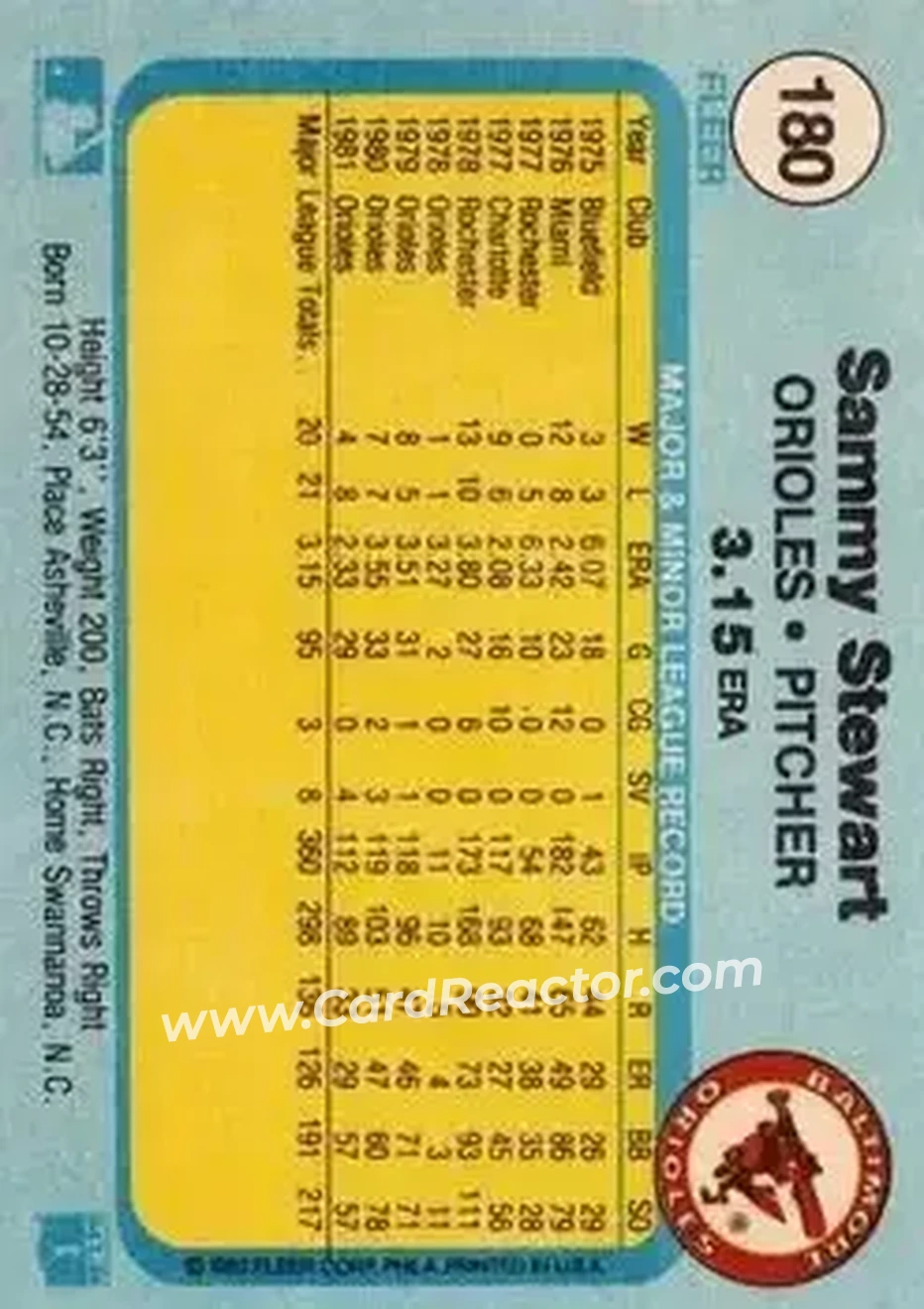 1982 Fleer #180 - Sammy Stewart - Baltimore Orioles - Back 1982 Fleer #180 - Sammy Stewart - Baltimore Orioles - Back