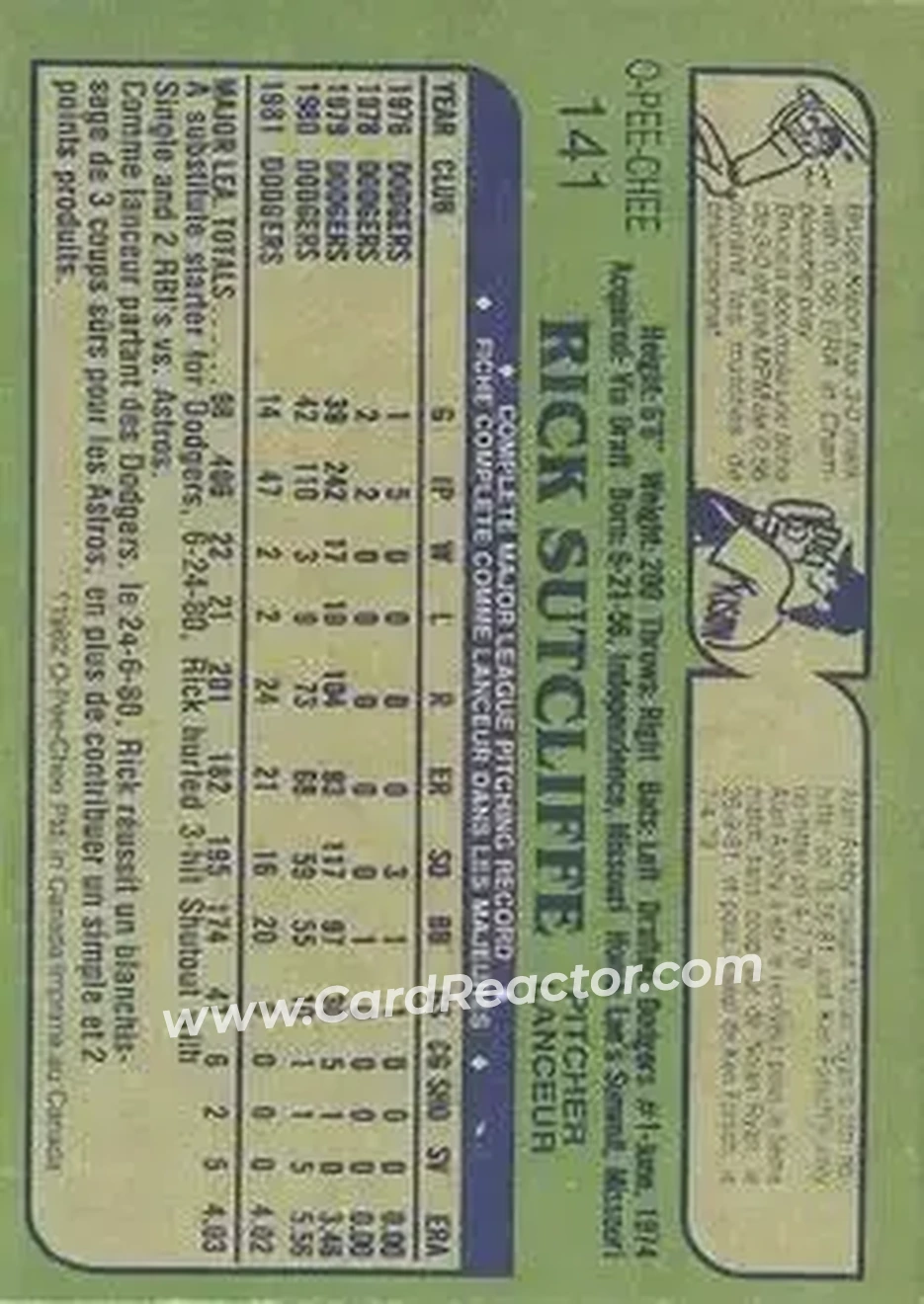 1982 O-Pee-Chee #141 - Rick Sutcliffe - Los Angeles Dodgers - Back