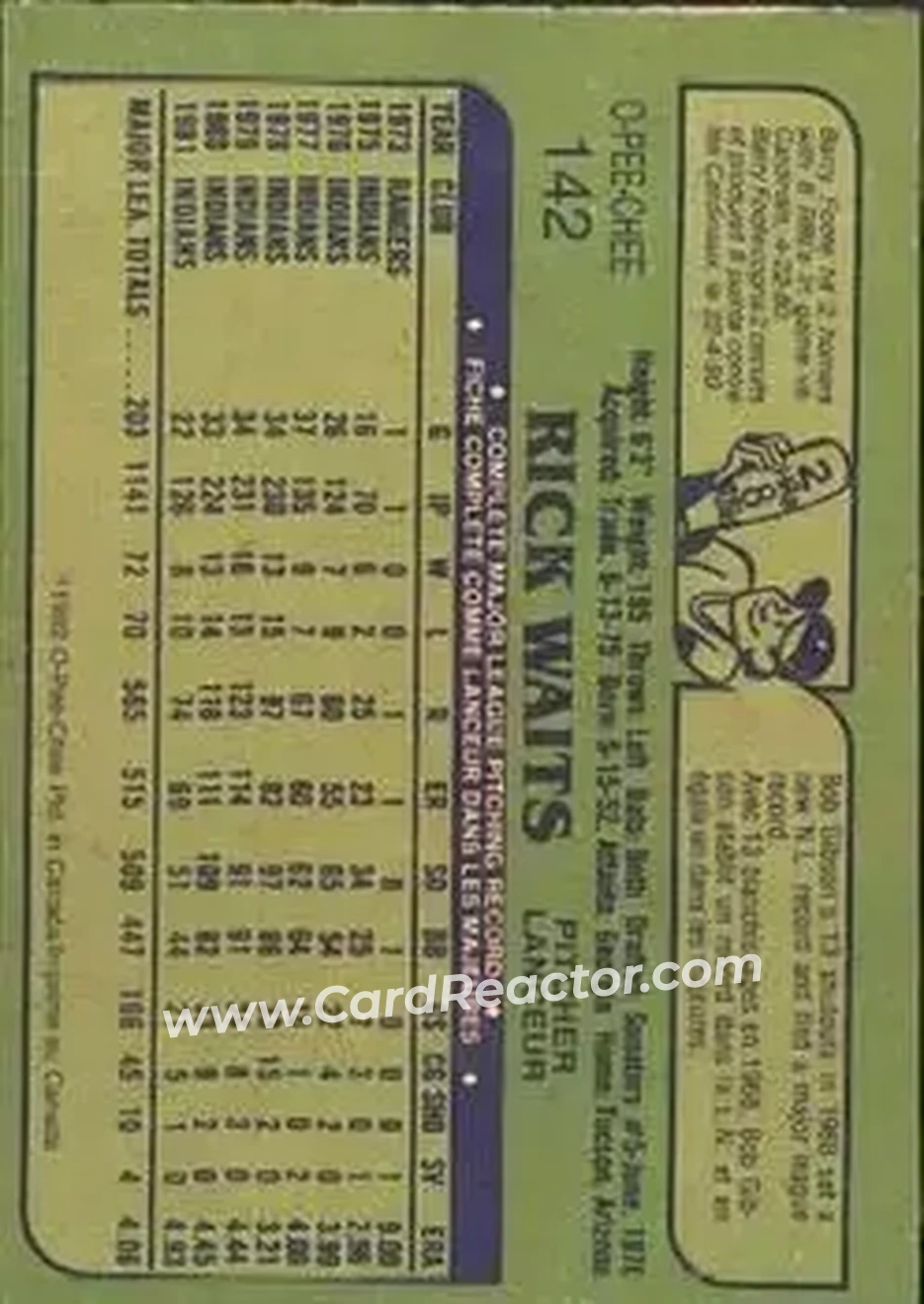 1982 O-Pee-Chee #142 - Rick Waits - Cleveland Indians - Back 1982 O-Pee-Chee #142 - Rick Waits - Cleveland Indians - Back