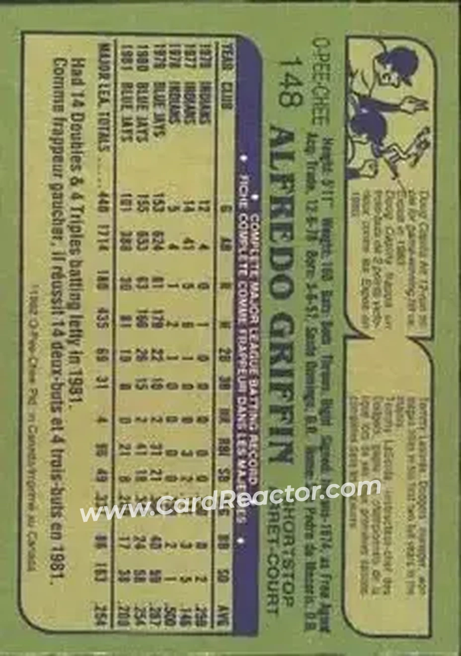 1982 O-Pee-Chee #148 - Alfredo Griffin - Toronto Blue Jays - Back 1982 O-Pee-Chee #148 - Alfredo Griffin - Toronto Blue Jays - Back