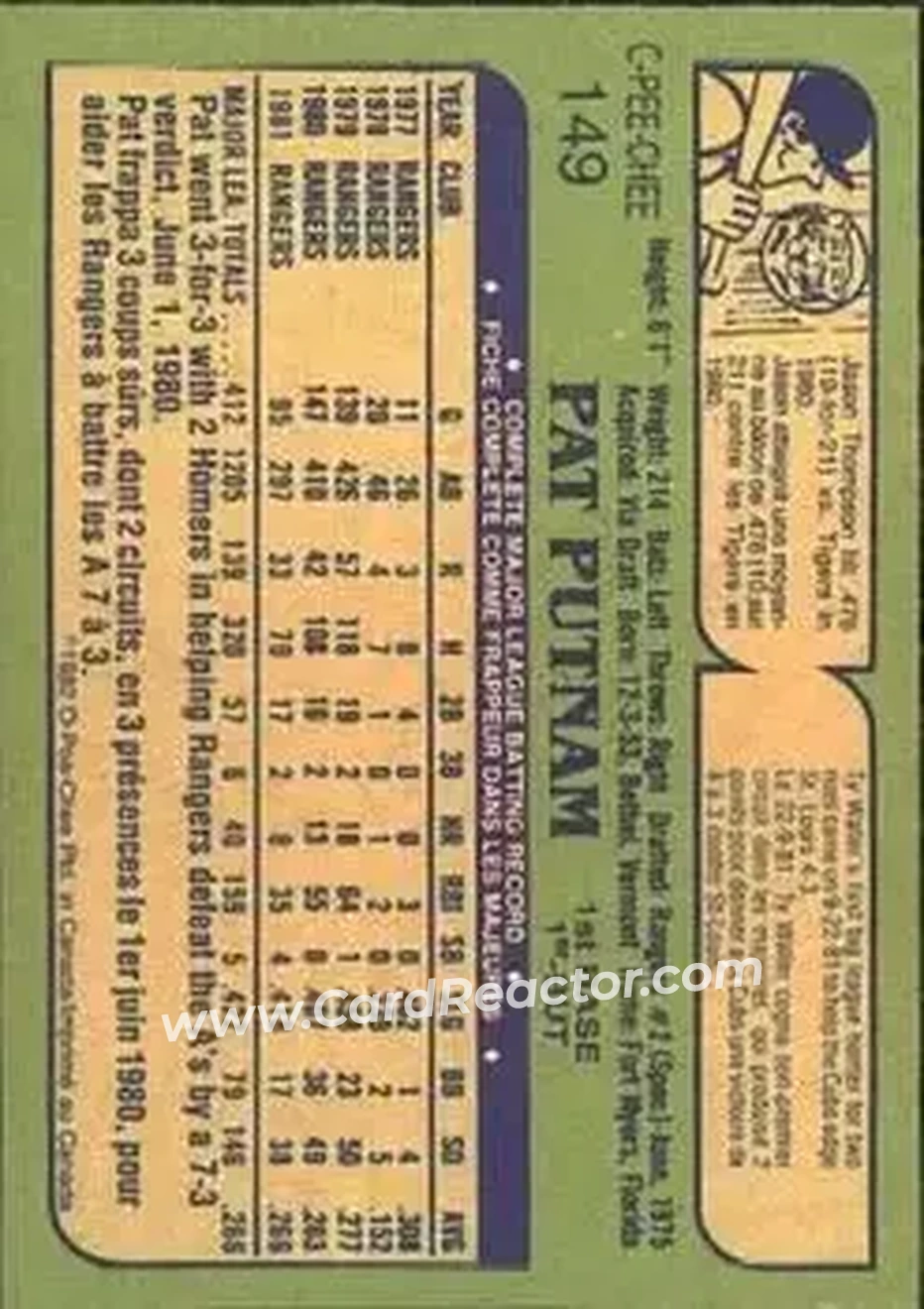 1982 O-Pee-Chee #149 - Pat Putnam - Texas Rangers - Back 1982 O-Pee-Chee #149 - Pat Putnam - Texas Rangers - Back