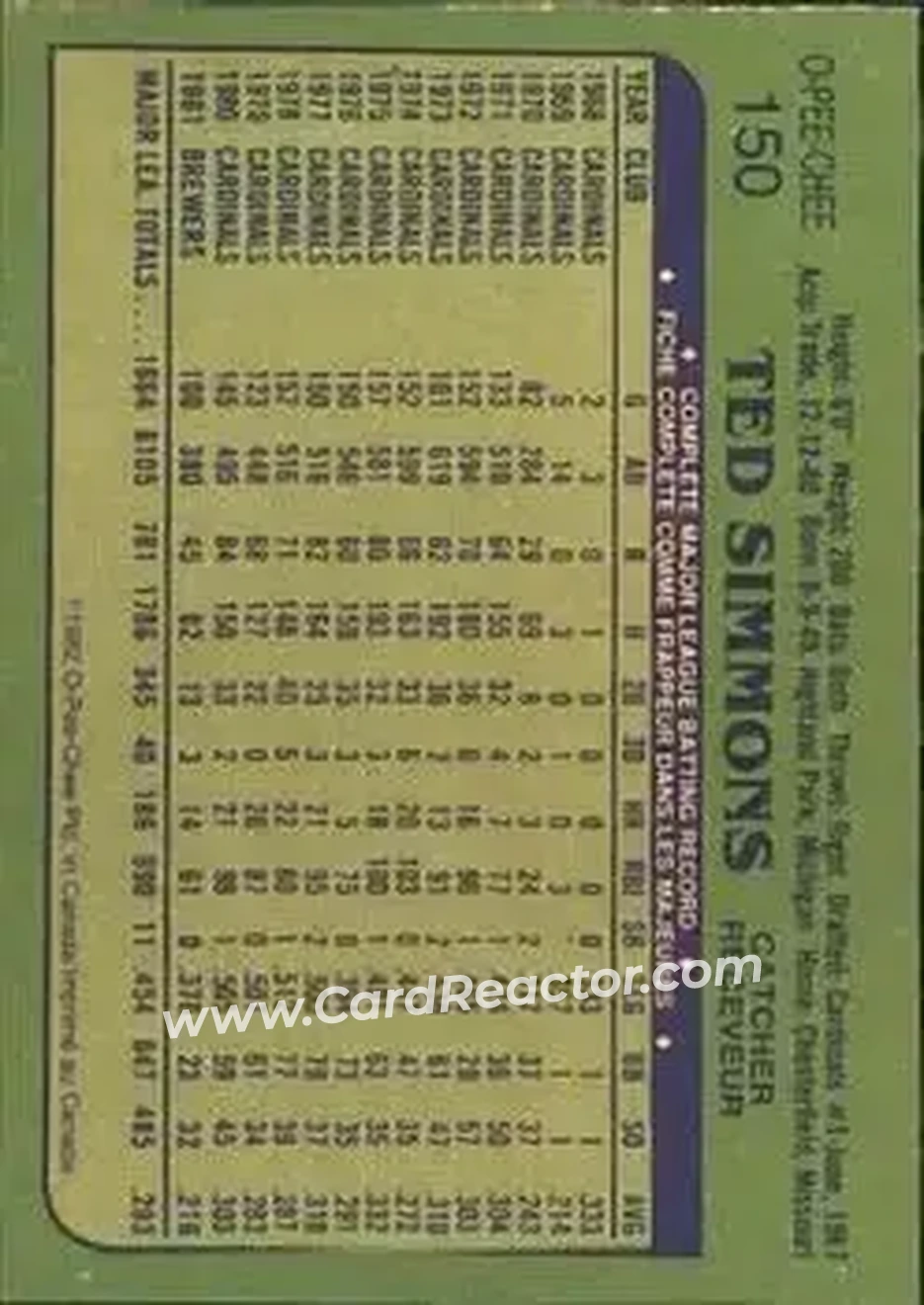 1982 O-Pee-Chee #150 - Ted Simmons - Milwaukee Brewers - Back