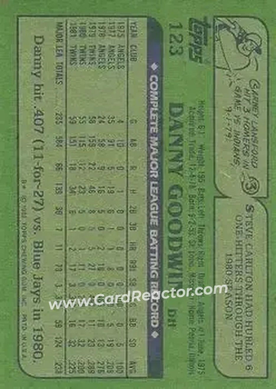 1982 Topps #123 - Danny Goodwin - Minnesota Twins - Back