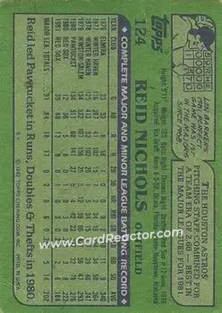 1982 Topps #124 - Reid Nichols - Boston Red Sox - Back 1982 Topps #124 - Reid Nichols - Boston Red Sox - Back