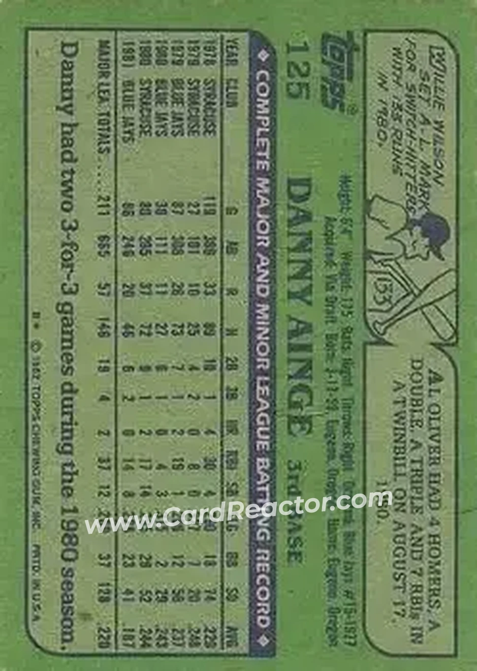 1982 Topps #125 - Danny Ainge - Toronto Blue Jays - Back
