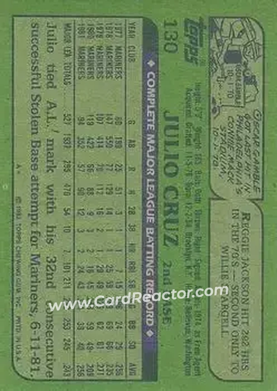 1982 Topps #130 - Julio Cruz - Seattle Mariners - Back 1982 Topps #130 - Julio Cruz - Seattle Mariners - Back
