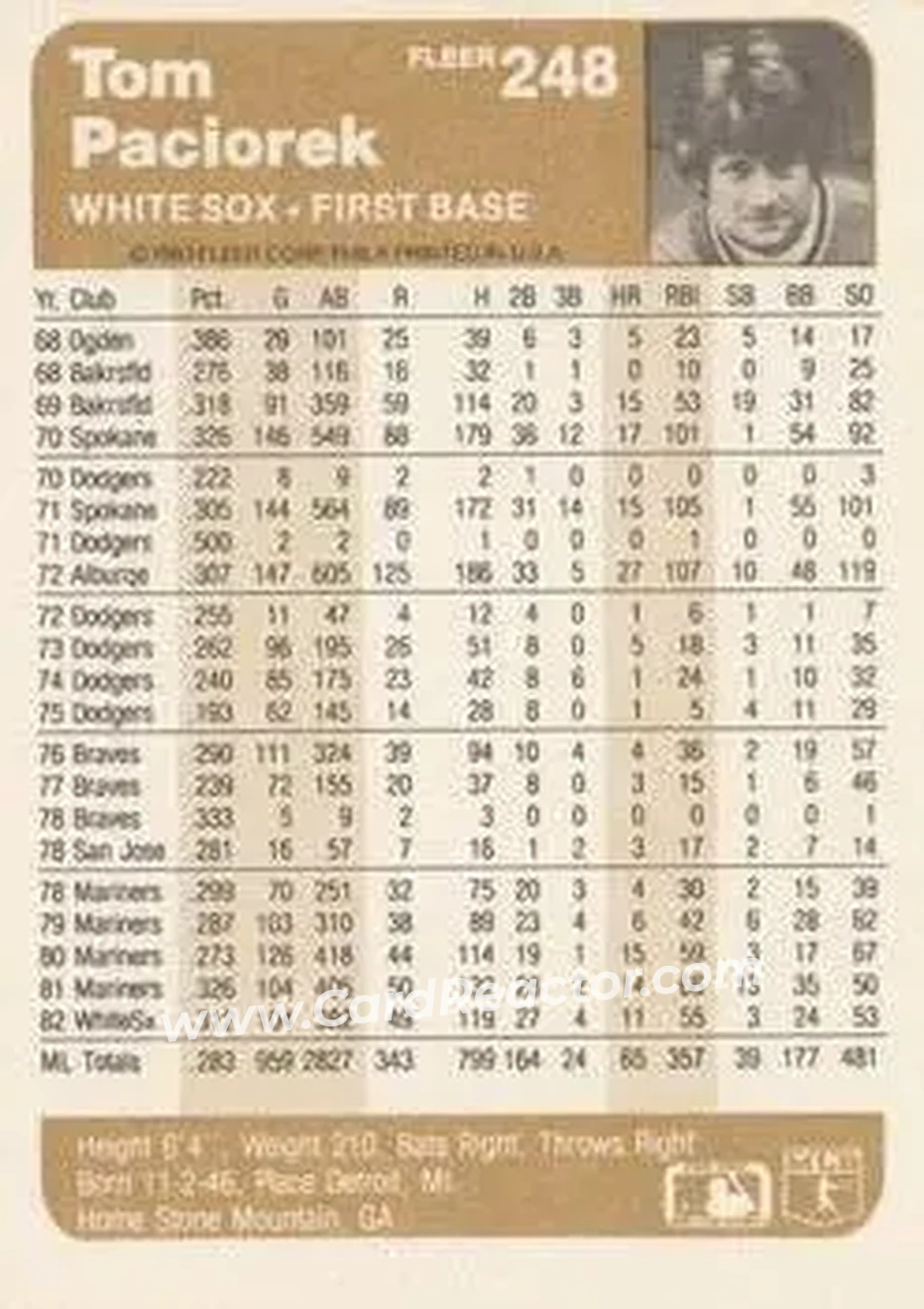 1983 Fleer #248 - Tom Paciorek - Chicago White Sox - Back 1983 Fleer #248 - Tom Paciorek - Chicago White Sox - Back