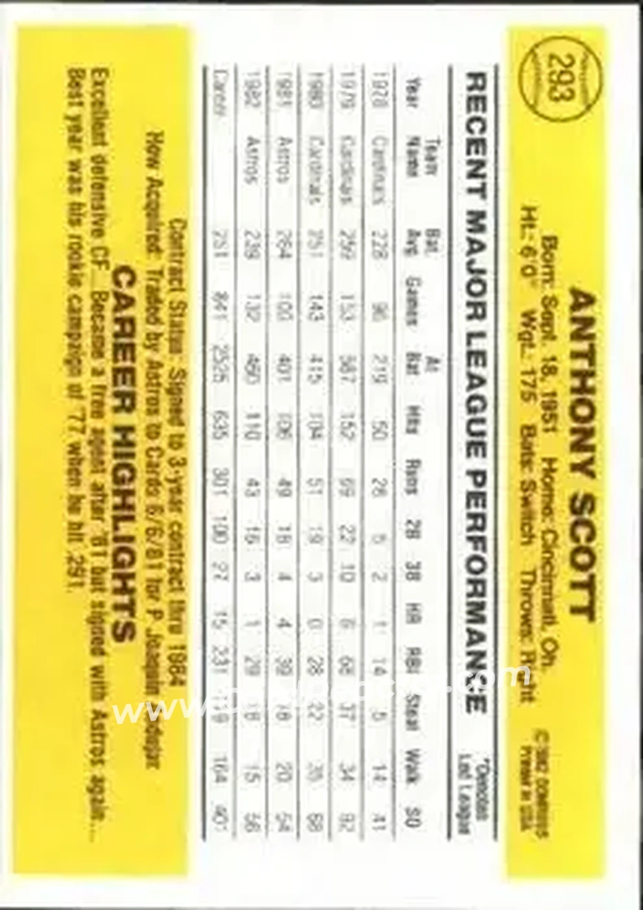 1983 Donruss #293 - Tony Scott - Houston Astros - Back 1983 Donruss #293 - Tony Scott - Houston Astros - Back