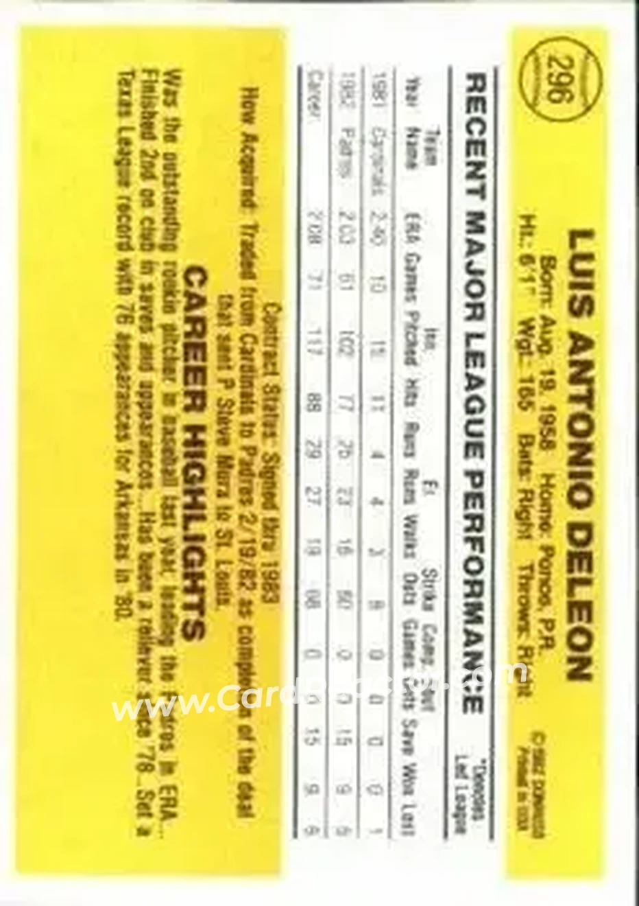 1983 Donruss #296 - Luis DeLeon - San Diego Padres - Back