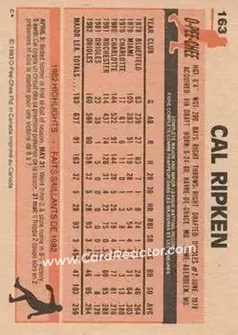 1983 O-Pee-Chee #163 - Cal Ripken - Baltimore Orioles - Back 1983 O-Pee-Chee #163 - Cal Ripken - Baltimore Orioles - Back