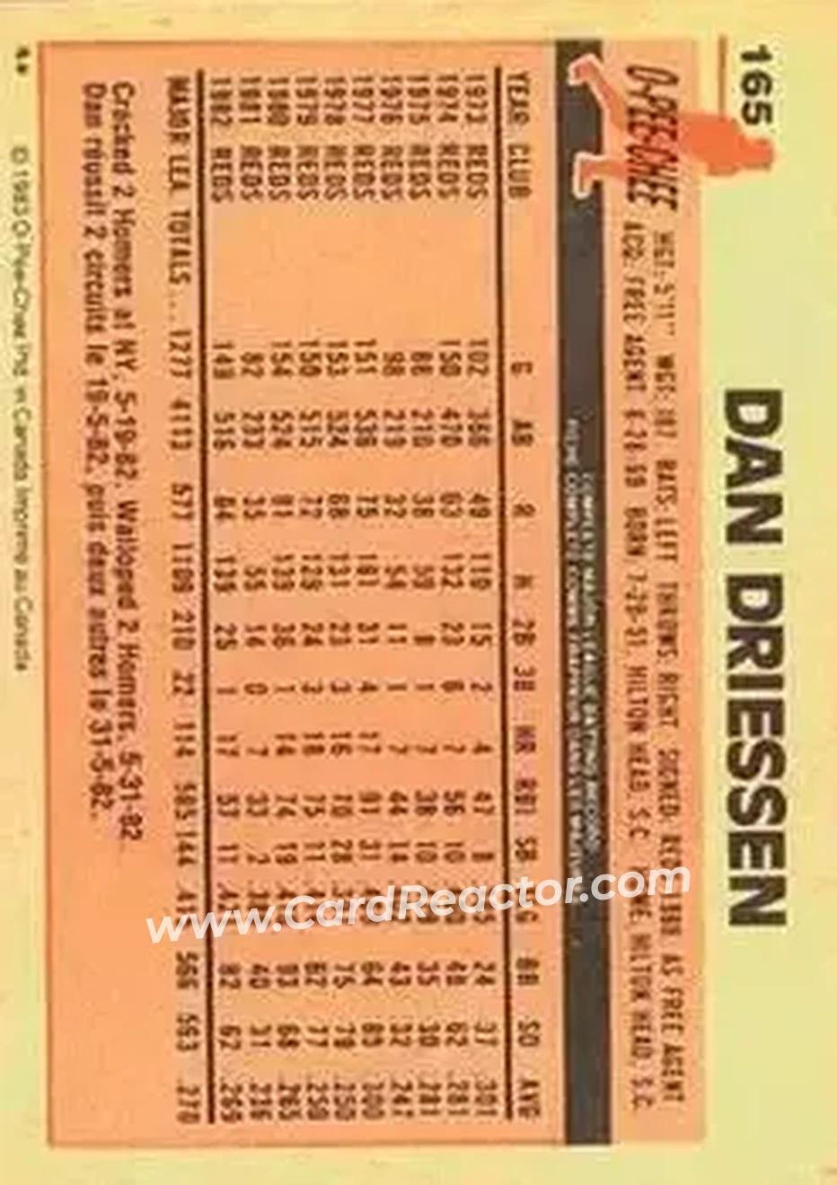 1983 O-Pee-Chee #165 - Dan Driessen - Cincinnati Reds - Back