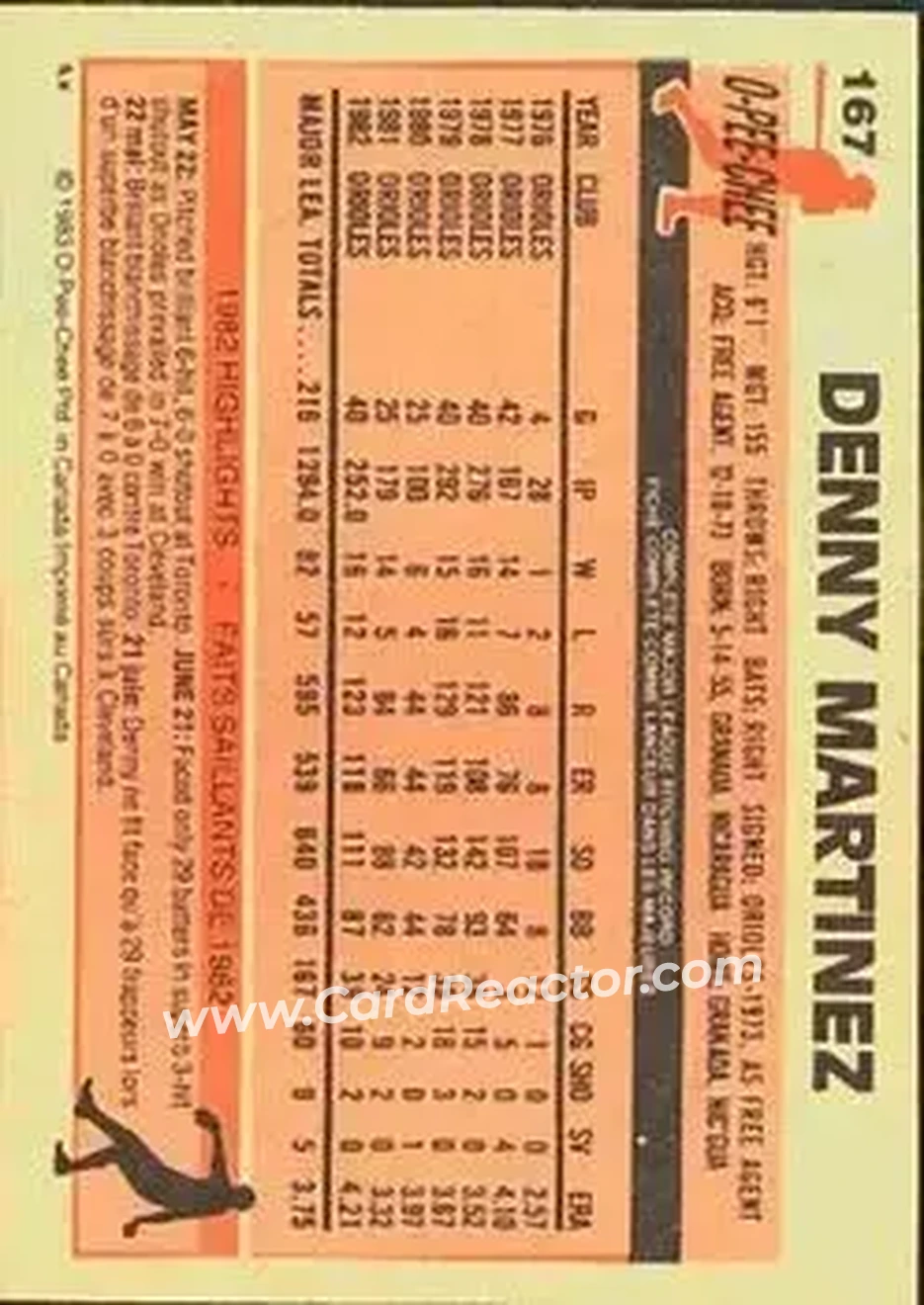 1983 O-Pee-Chee #167 - Denny Martinez - Baltimore Orioles - Back 1983 O-Pee-Chee #167 - Denny Martinez - Baltimore Orioles - Back