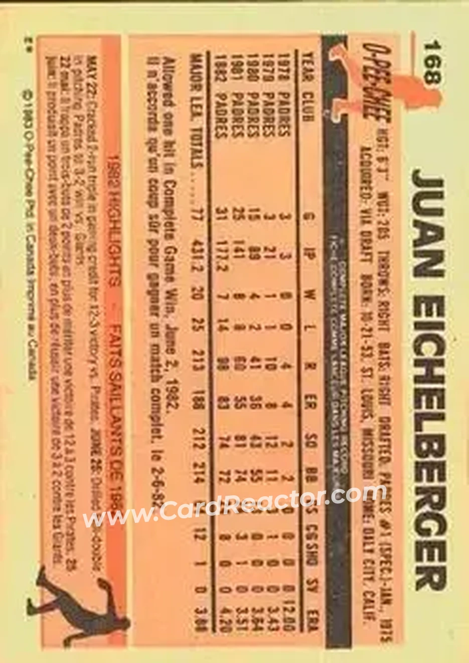 1983 O-Pee-Chee #168 - Juan Eichelberger - Cleveland Indians - Back 1983 O-Pee-Chee #168 - Juan Eichelberger - Cleveland Indians - Back