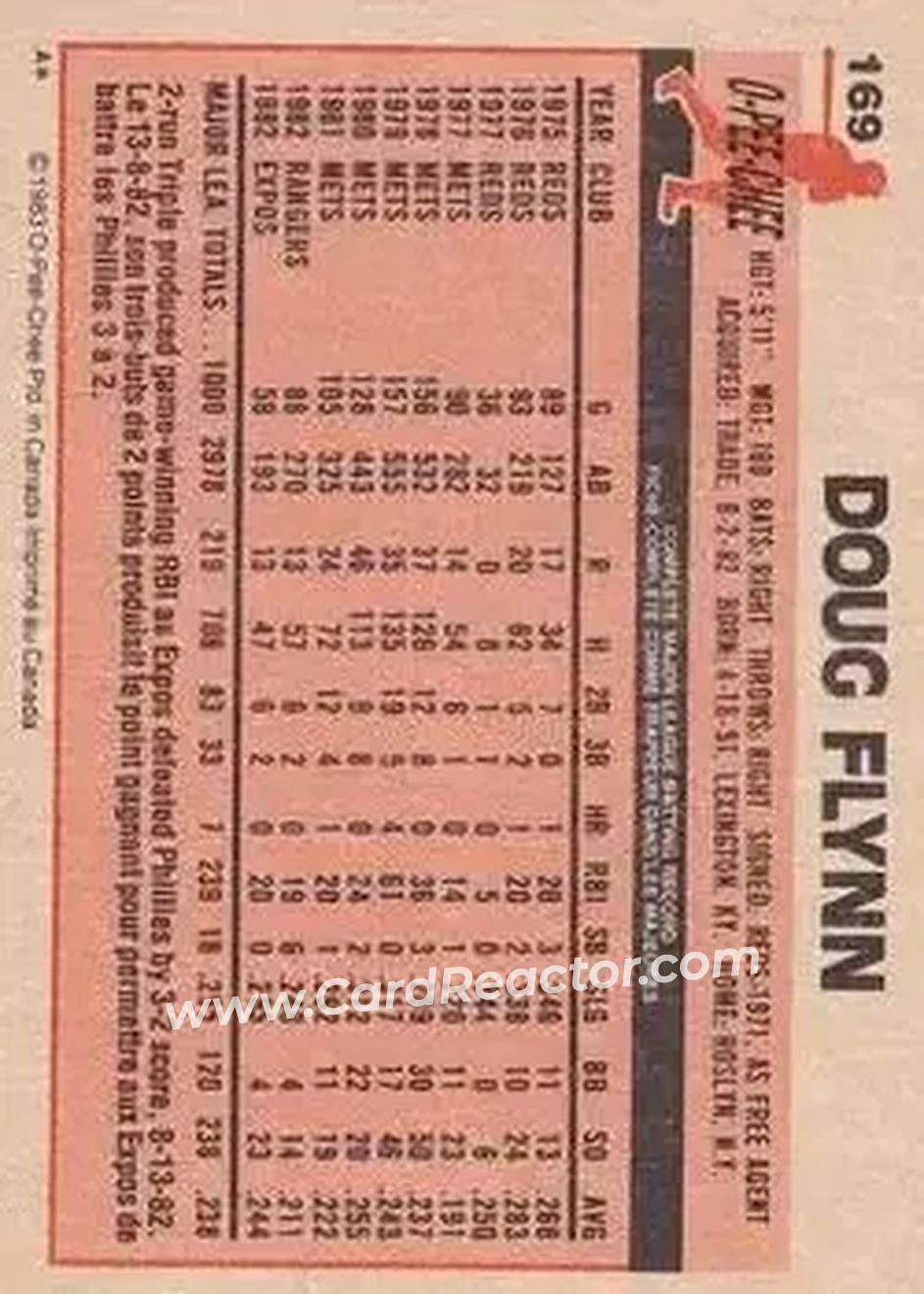 1983 O-Pee-Chee #169 - Doug Flynn - Montreal Expos - Back 1983 O-Pee-Chee #169 - Doug Flynn - Montreal Expos - Back