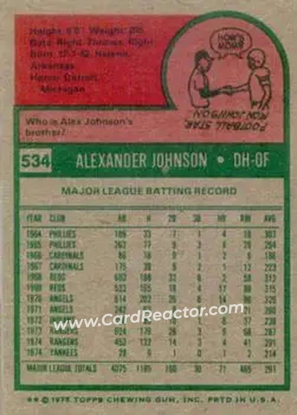 1975 Topps #534 - Alex Johnson - New York Yankees - Back